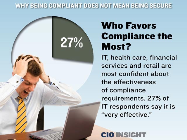 Who Favors Compliance the Most?