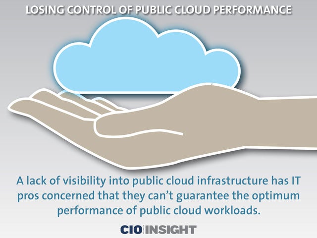 Losing Control of Public Cloud Performance