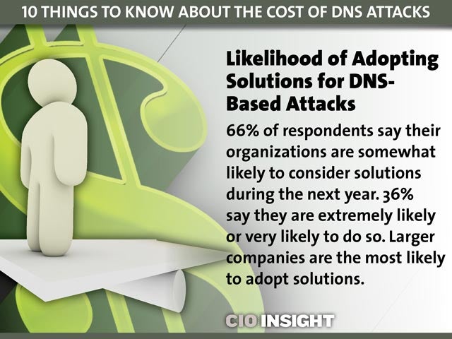 Likelihood of Adopting Solutions for DNS-Based Attacks