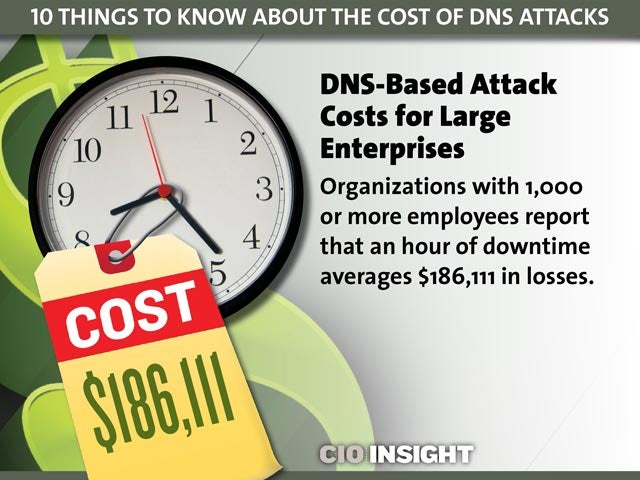 DNS-Based Attack Costs for Large Enterprises