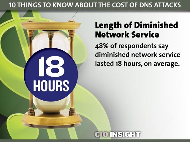 Length of Diminished Network Service