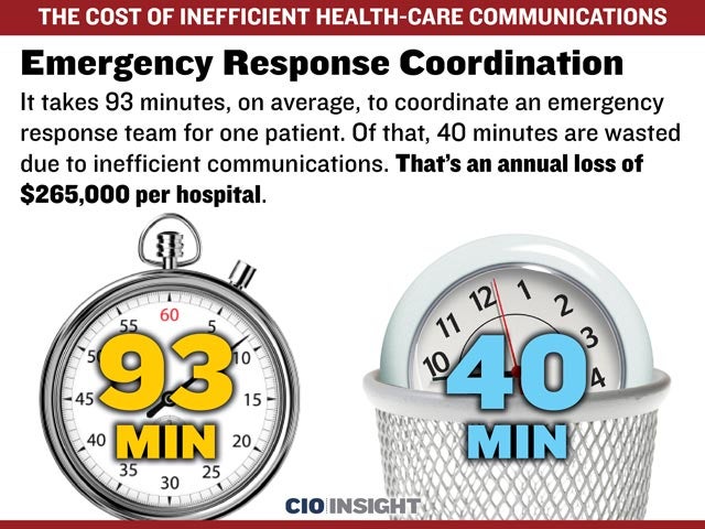 Emergency Response Coordination