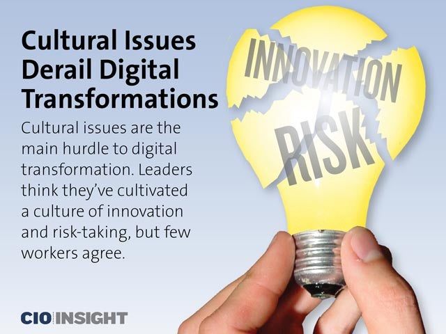 Cultural Issues Derail Digital Transformations