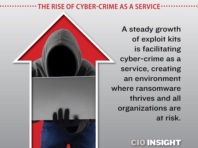 The Rise of Cyber-Crime as a Service