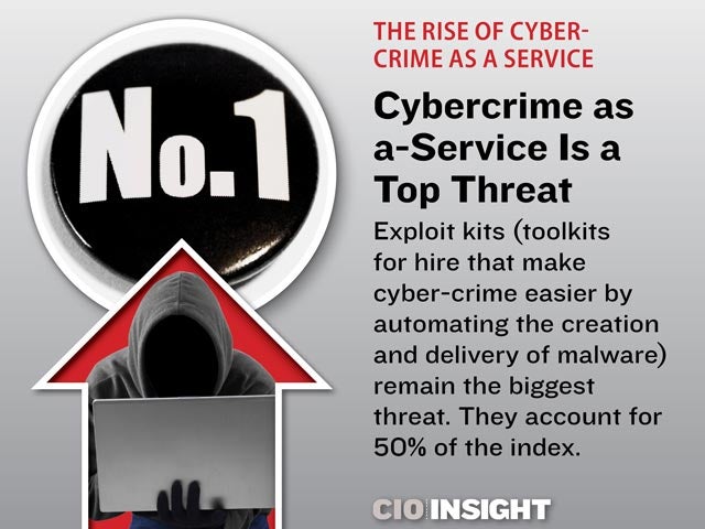 Cybercrime as a-Service Is a Top Threat