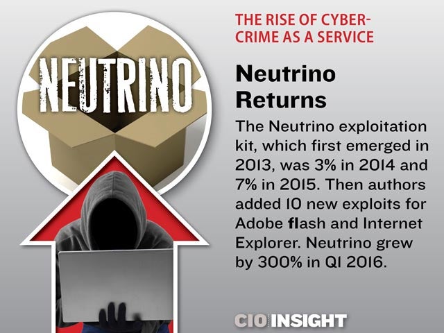 Neutrino Returns