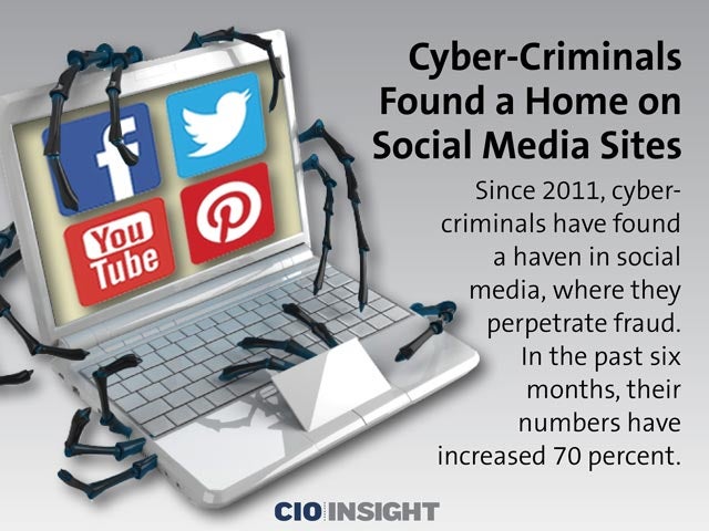 Cyber-Criminals Found a Home on Social Media Sites