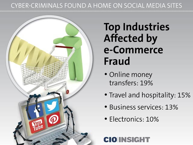 Top Industries Affected by e-Commerce Fraud