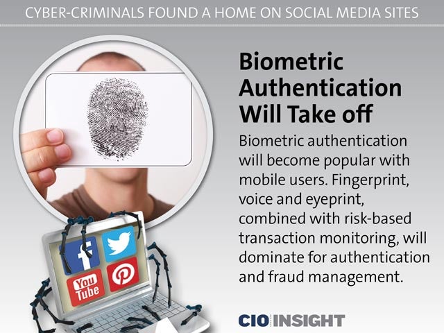 Biometric Authentication Will Take off