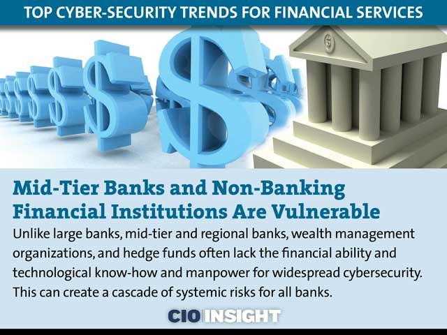 Mid-Tier Banks and Non-Banking Financial Institutions Are Vulnerable