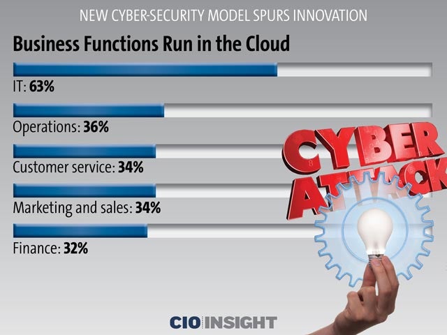 Business Functions Run in the Cloud