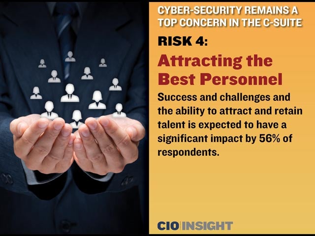 Risk 4: Attracting the Best Personnel