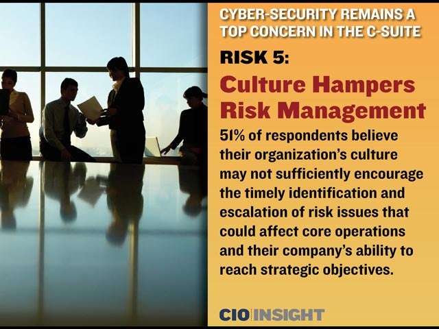 Risk 5: Culture Hampers Risk Management