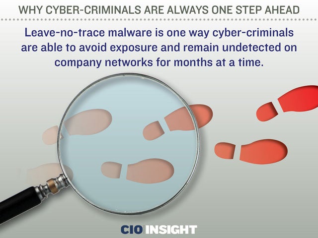 Why Cyber-Criminals Are Always One Step Ahead