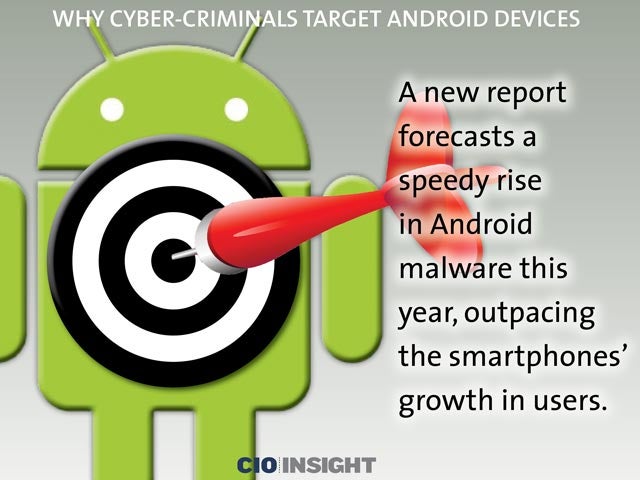 Why Cyber-Criminals Target Android Devices