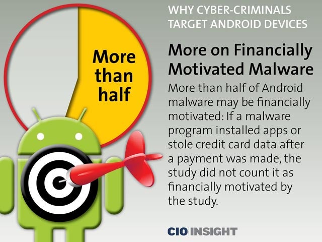 More on Financially Motivated Malware