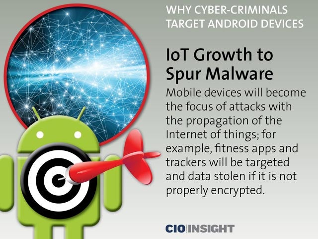 IoT Growth to Spur Malware