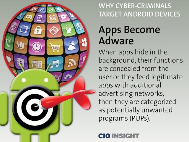 Apps Become Adware