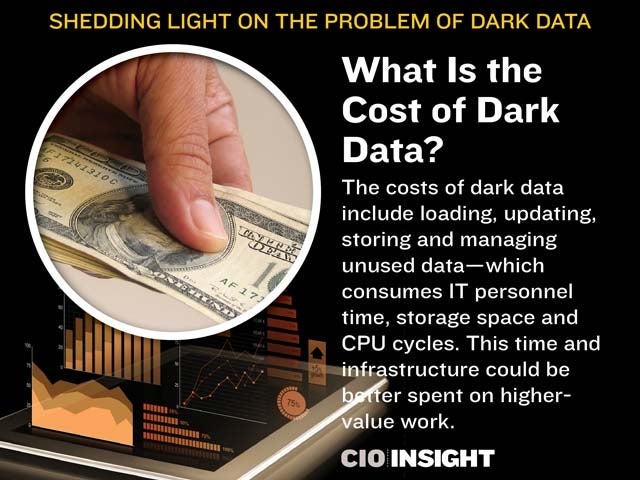 What Is the Cost of Dark Data?