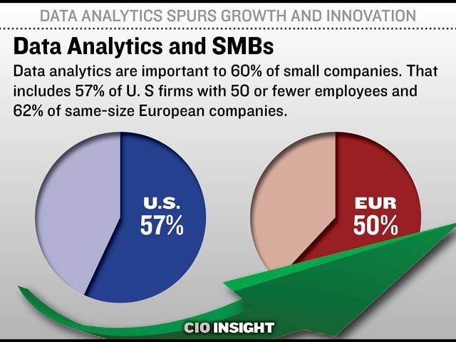 Data Analytics and SMBs