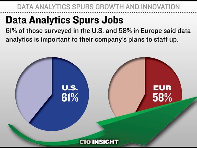 Data Analytics Spurs Jobs