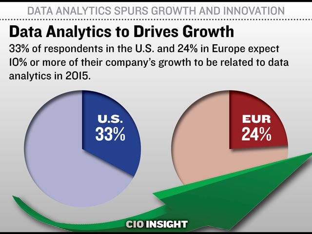 Data Analytics to Drives Growth