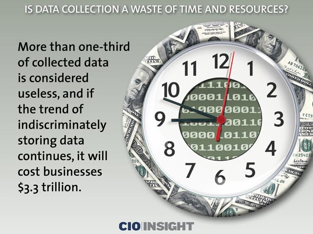 Is Data Collection a Waste of Time and Resources?