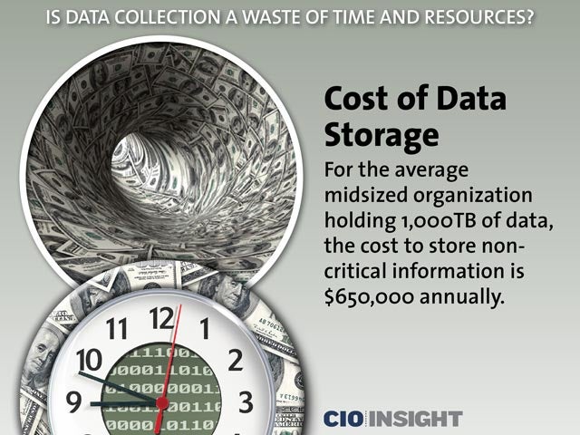 Cost of Data Storage