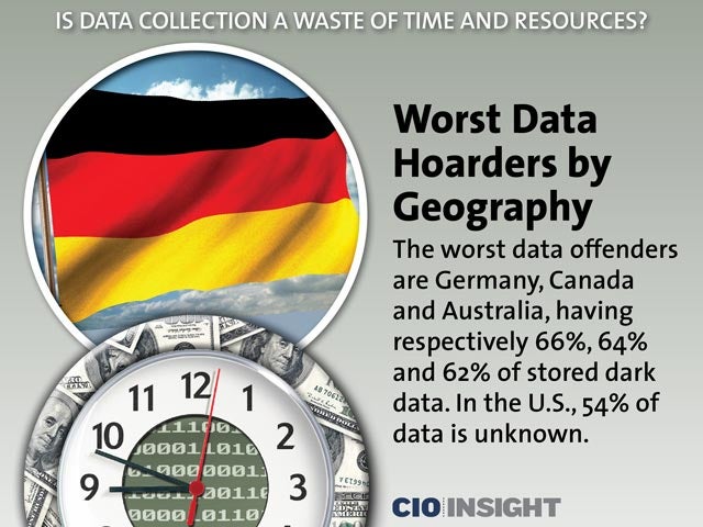 Worst Data Hoarders by Geography