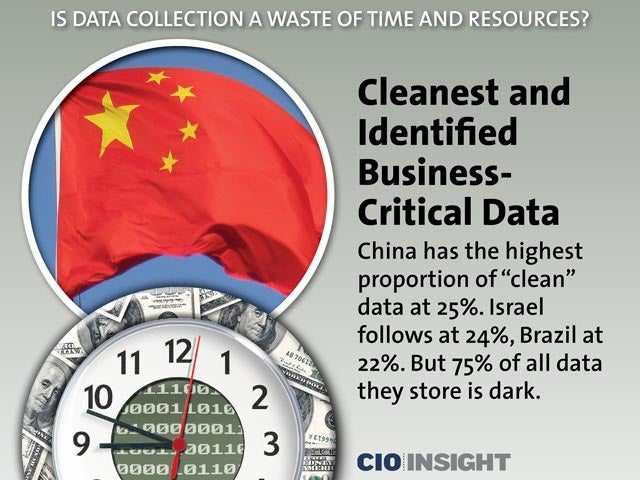 Cleanest and Identified Business-Critical Data