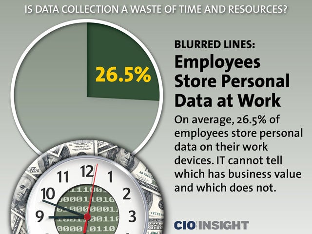 Blurred Lines: Employees Store Personal Data at Work