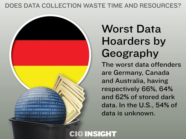 Worst Data Hoarders by Geography
