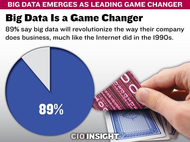 Big Data Is a Game Changer