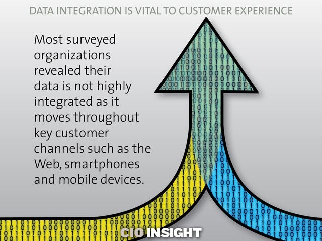 Data Integration Is Vital to Customer Experience