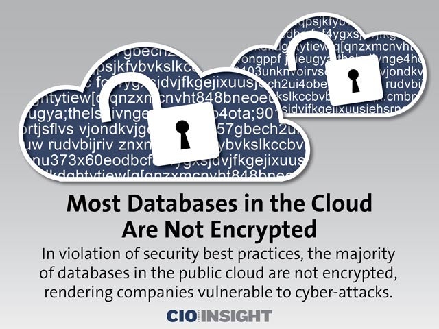 Most Databases in the Cloud Are Not Encrypted