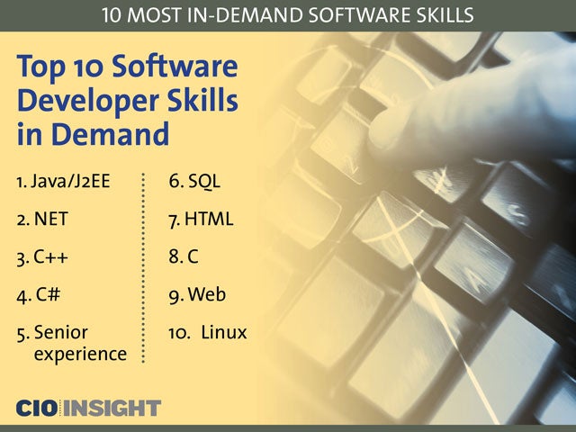 Top 10 Software Developer Skills in Demand
