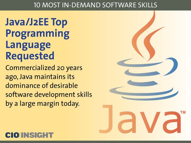 Java/J2EE Top Programming Language Requested