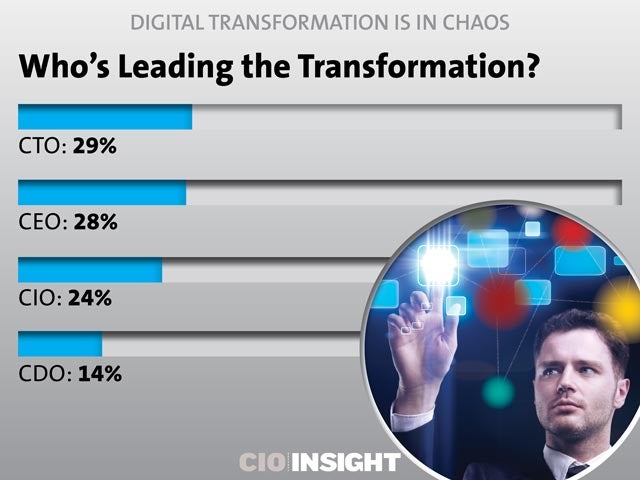 Who's Leading the Transformation?