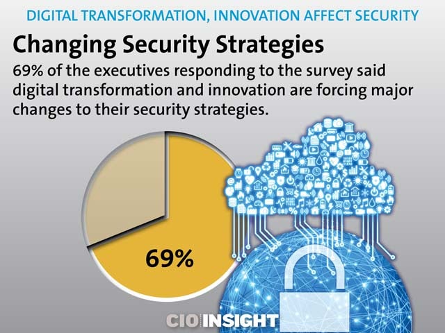 Changing Security Strategies