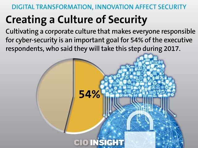 Creating a Culture of Security