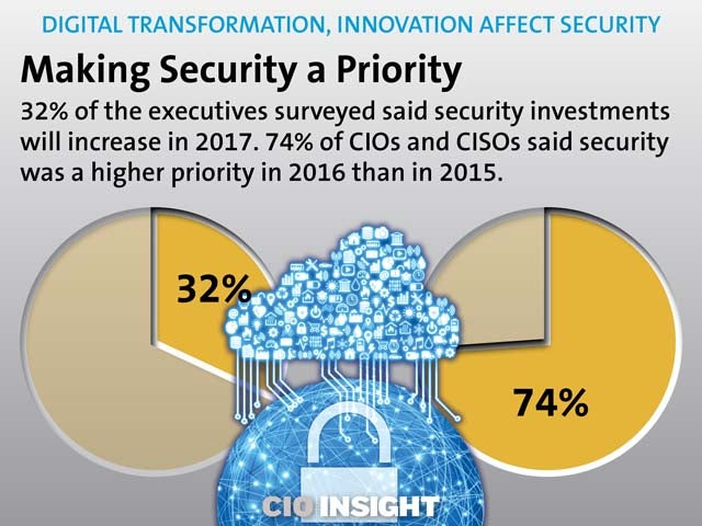 Making Security a Priority