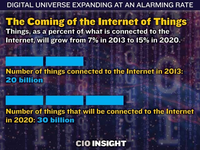 The Coming of the Internet of Things