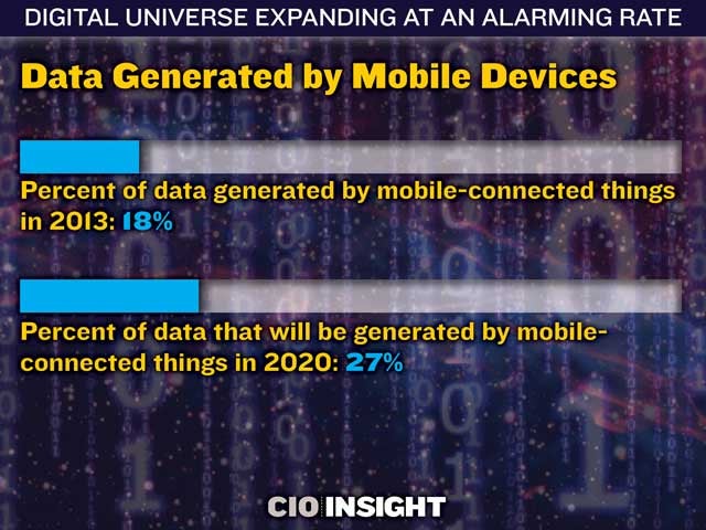 Data Generated by Mobile Devices