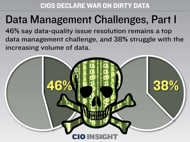Data Management Challenges, Part I