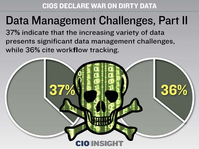 Data Management Challenges, Part II