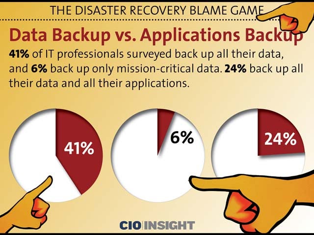 Data Backup vs. Applications Backup