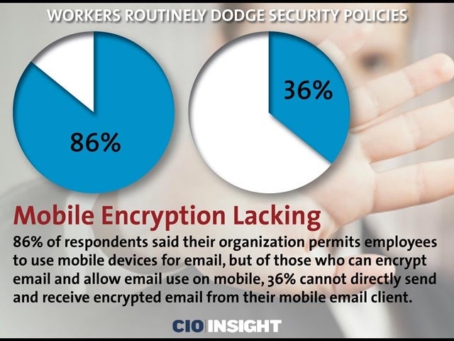 Mobile Encryption Lacking