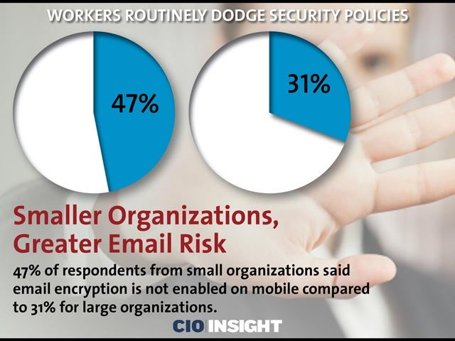 Smaller Organizations, Greater Email Risk