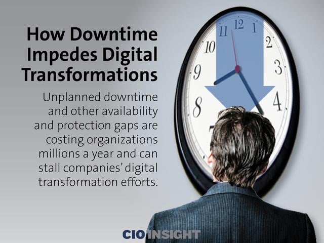 How Downtime Impedes Digital Transformations