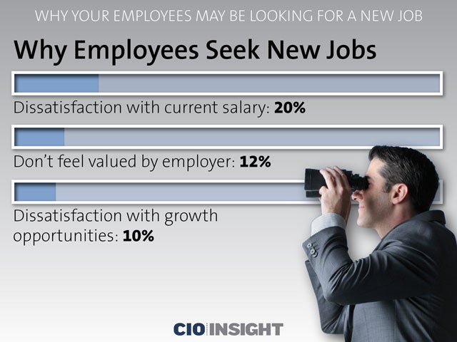 Why Employees Seek New Jobs